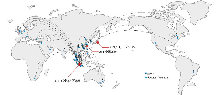 海外販売ネットワーク