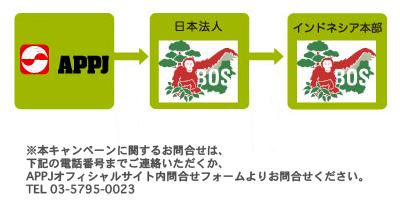 APPJはBOSをサポートしています