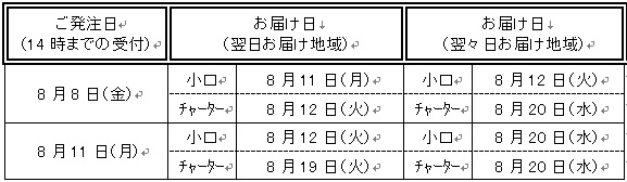 夏期（お盆）中の配送