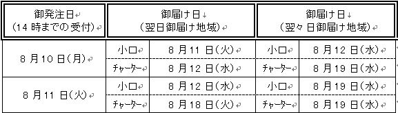 夏期（お盆）中の配送