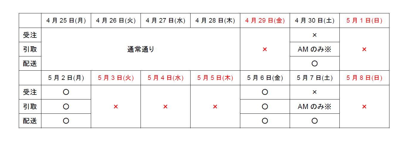 GW期間中出荷業務体制